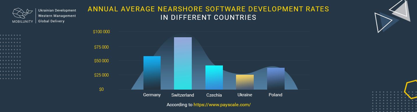 Nearshore vs offshore image 2